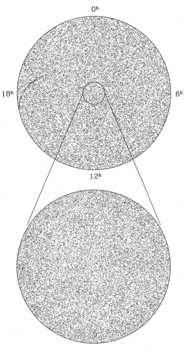 The observed distribution of radio galaxies is smooth and isotropic