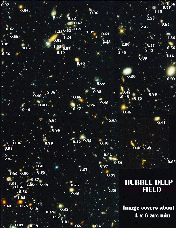 Hubble Deep Field with galaxy redshifts