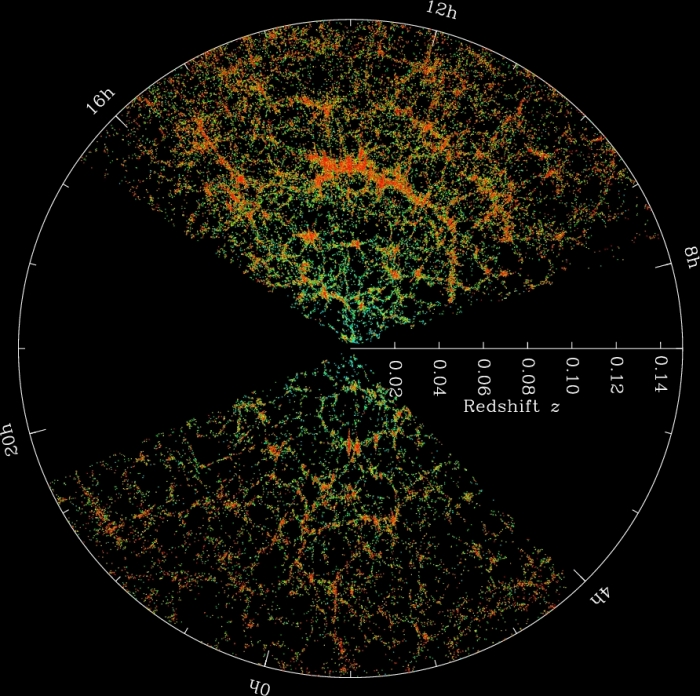 Sloan Digital Sky Survey galaxy redshift data