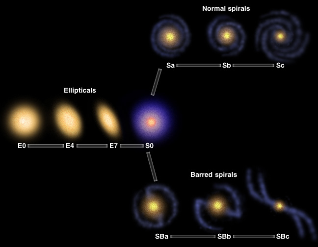 types of spiral galaxies