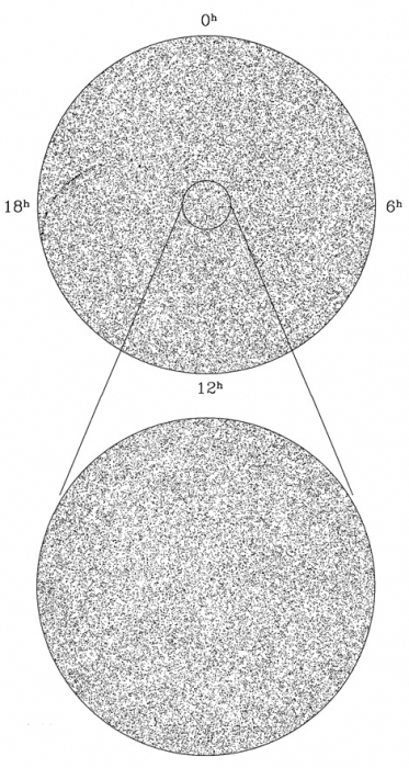 The observed distribution of radio galaxies is smooth and isotropic